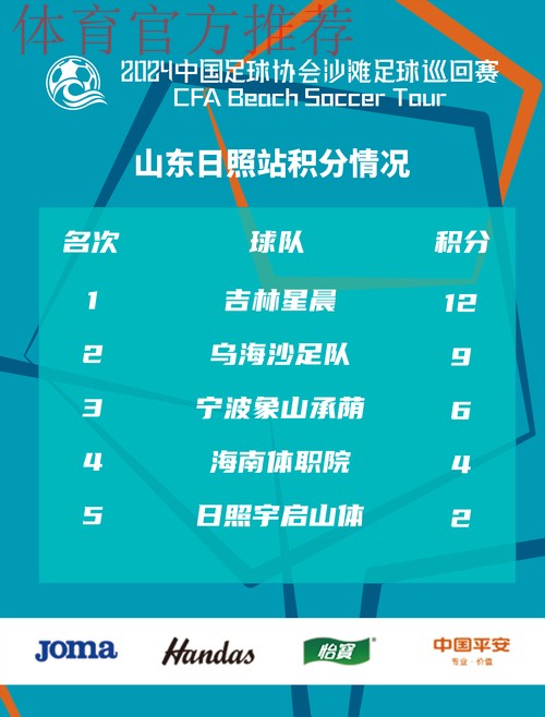 2024沙足巡回赛·山东日照站收官 吉林星晨再获分站赛冠军
