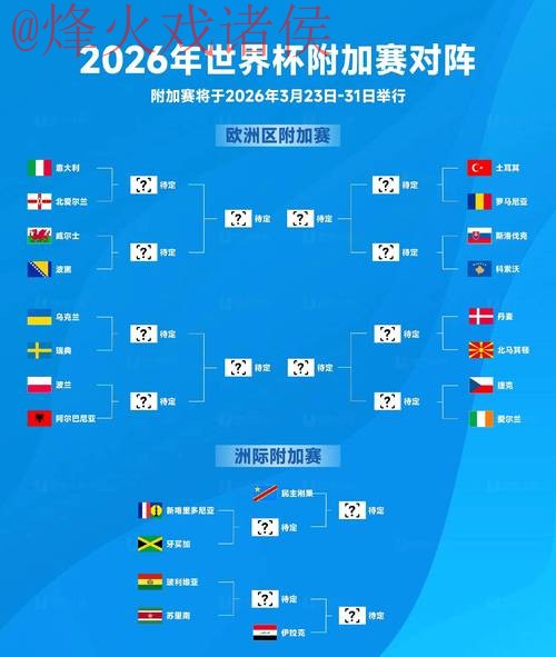 2026世界杯预测教程:热门策略解析 2026世界杯预测教程:热门策略解析