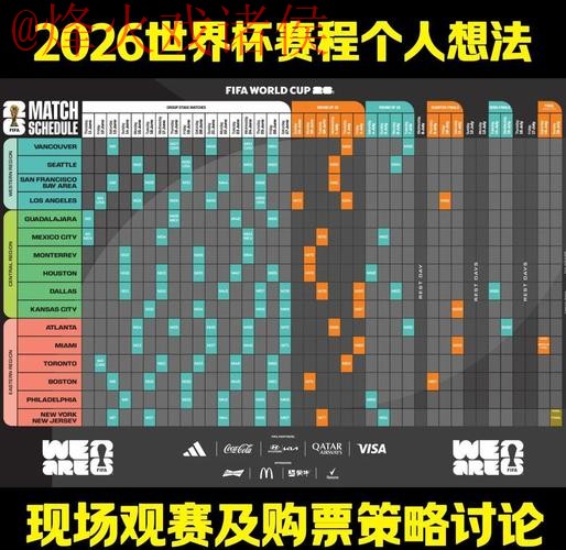 2026世界杯预测教程:热门策略解析 2026世界杯预测教程:热门策略解析