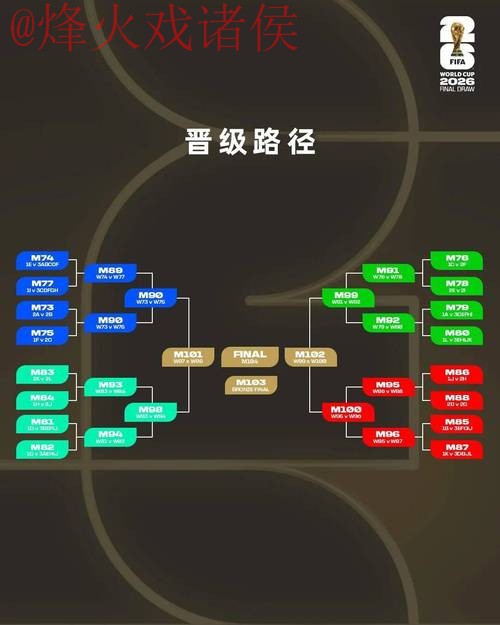 2026世界杯预测教程:热门策略解析 2026世界杯预测教程:热门策略解析