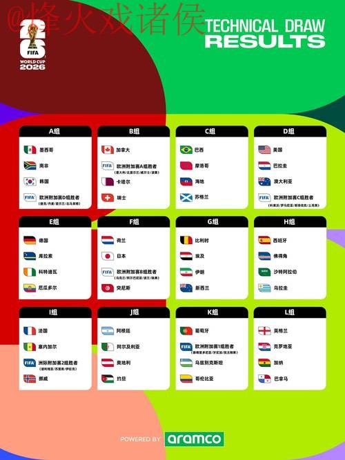 2026世界杯预测及最新资讯网址